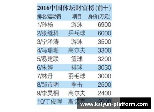 体育明星收入超越艺人原因分析与未来趋势探讨